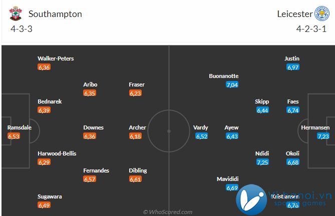 Nhận định Southampton vs Leicester (21h00, 1910) Tân binh đụng độ 3