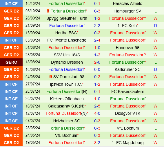 Jahn Regensburg vs Fortuna Dusseldorf