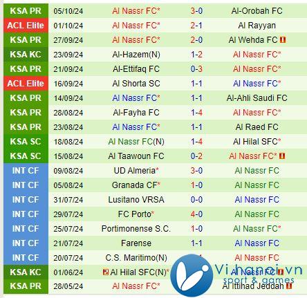 Nhận định Al Shabab vs Al Nassr 1h00, 1910 (Giải vô địch quốc gia Ả Rập Saudi) 3