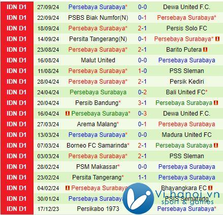 Nhận định Persib Bandung vs Persebaya Surabaya 3h30 chiều, 1810 (Giải vô địch quốc gia Indonesia 202425) 3