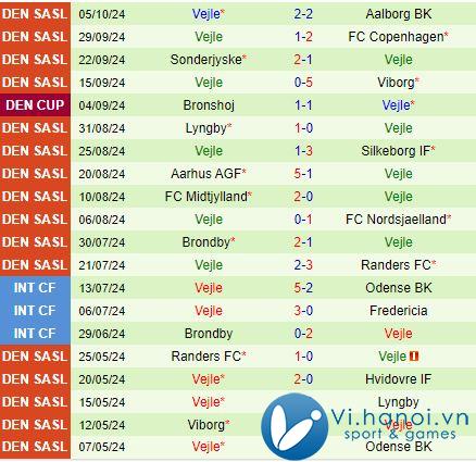 Bình luận Copenhagen vs Vejle Boldklub 0h00 ngày 1910 (Giải vô địch quốc gia Đan Mạch 202425) 3