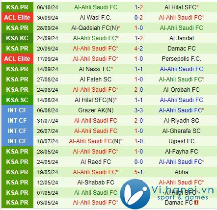 Nhận xét Al Khaleej vs Al Ahli 21h45 ngày 1810 (Giải vô địch quốc gia Ả Rập Saudi 202425) 3