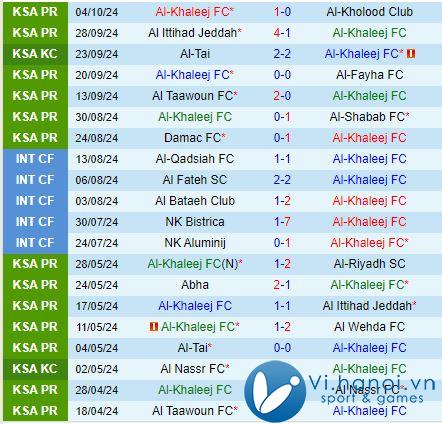 Nhận xét Al Khaleej vs Al Ahli 21:45 ngày 1810 (Giải vô địch quốc gia Ả Rập Saudi 202425) 2