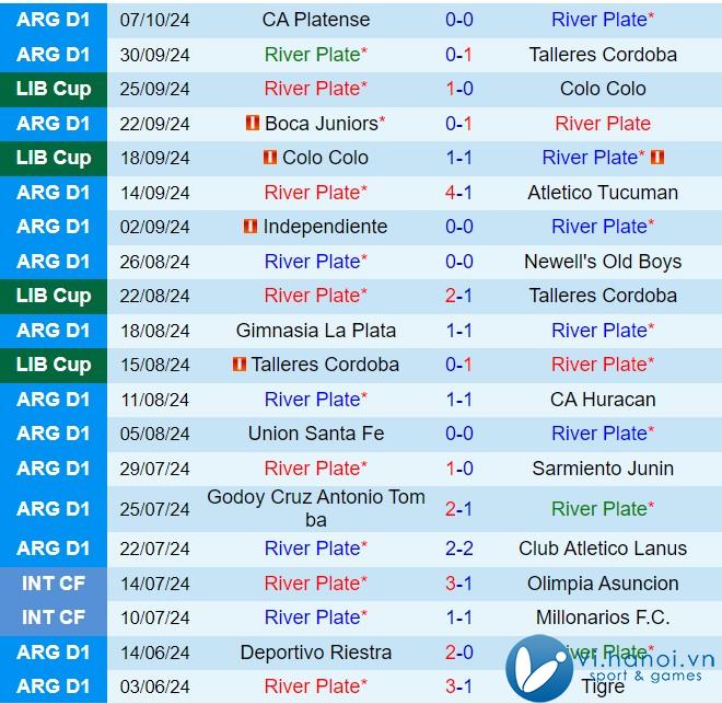 Nhận định River Plate vs Velez Sarsfield 7h00 ngày 19/10 (Giải vô địch quốc gia Argentina 2024) 2