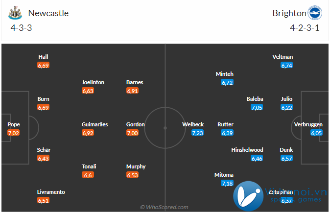 Nhận định Newcastle vs Brighton (21h00/1910) Chờ cơn mưa bàn thắng 3