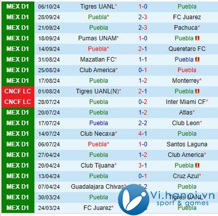 Nhận xét Puebla vs Cruz Azul 10h05, 1910 (Giải vô địch quốc gia Mexico) 2