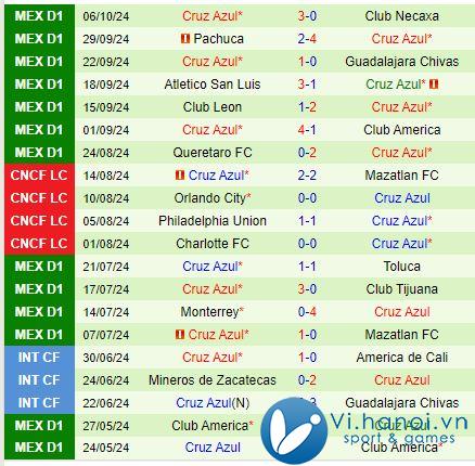 Bình luận Puebla vs Cruz Azul 10h05, 1910 (Giải vô địch quốc gia Mexico) 3