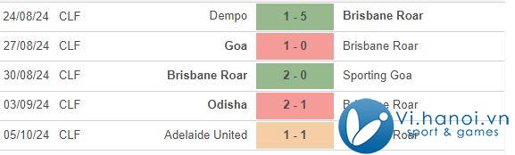 Nhận định Auckland FC vs Brisbane Roar 11h00 ngày 19/10 (Giải vô địch quốc gia Úc) 2