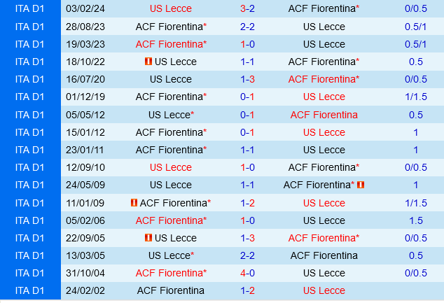 Lecce vs Fiorentina