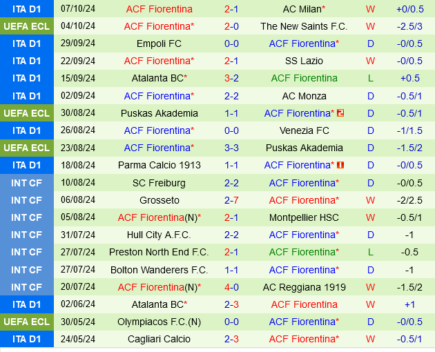 Lecce vs Fiorentina