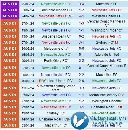 Nhận định Newcastle Jets vs Melbourne City 13h00, 1910 (Giải vô địch quốc gia Australia) 2