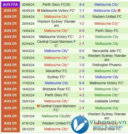 Nhận định Newcastle Jets vs Melbourne City 13h00, 1910 (Giải vô địch quốc gia Australia) 3