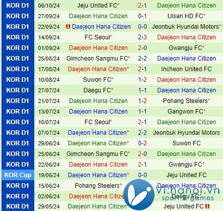 Nhận định Jeonbuk vs Daejeon Citizen 12h00 năm 1910 (Giải vô địch quốc gia Hàn Quốc 2024) 3