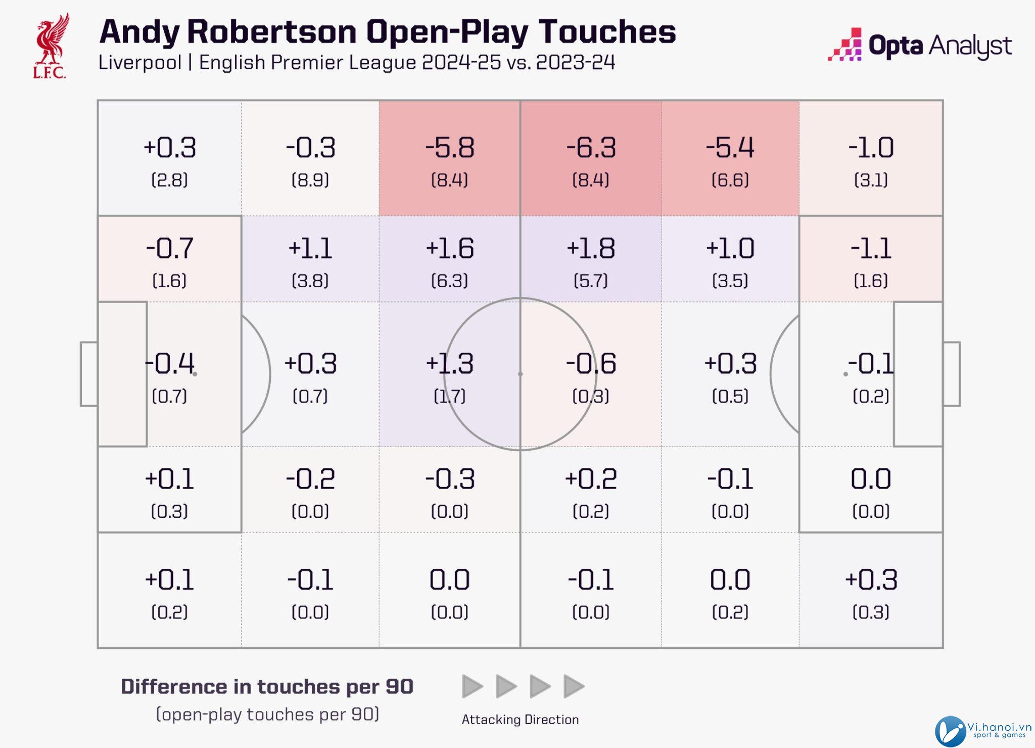 Andrew-robertson-touch-map-24-25-vs-23-24-2048x1479