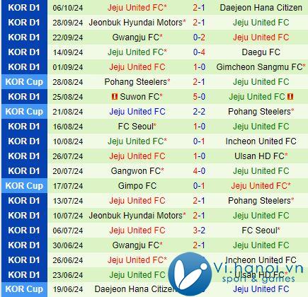 Bình luận trận đấu Incheon vs Jeju 2h30 năm 1910 (Giải vô địch quốc gia Hàn Quốc 2024) 3