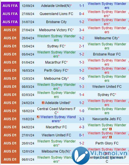 Nhận định Western Sydney vs Sydney FC 3h35 chiều, 1910 (Giải vô địch quốc gia Úc) 2