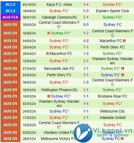 Nhận định Western Sydney vs Sydney FC 3h35 chiều, 1910 (Giải vô địch quốc gia Úc) 3