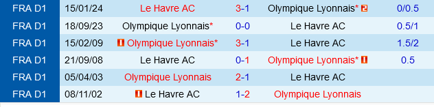 Le Havre vs Lyon