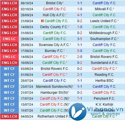 Nhận định Cardiff vs Plymouth 18h30 năm 1910 (Hạng Nhất Anh) 2