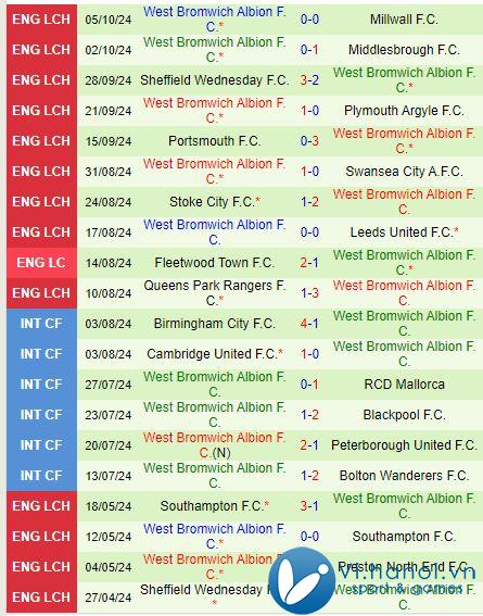 Nhận định Oxford vs West Brom 18h30 năm 1910 (Hạng Nhất Anh) 3