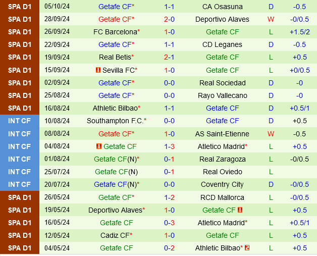 Villarreal vs Getafe