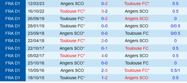 Toulouse vs Angers