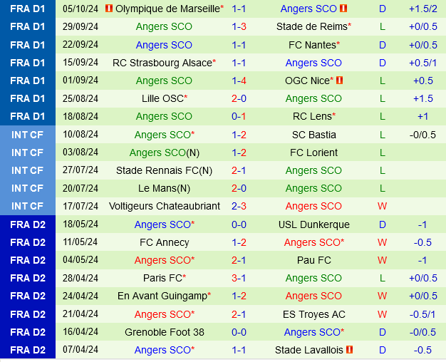 Toulouse vs Angers