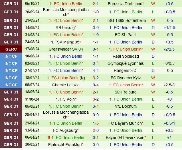 Holstein Kiel vs Union Berlin