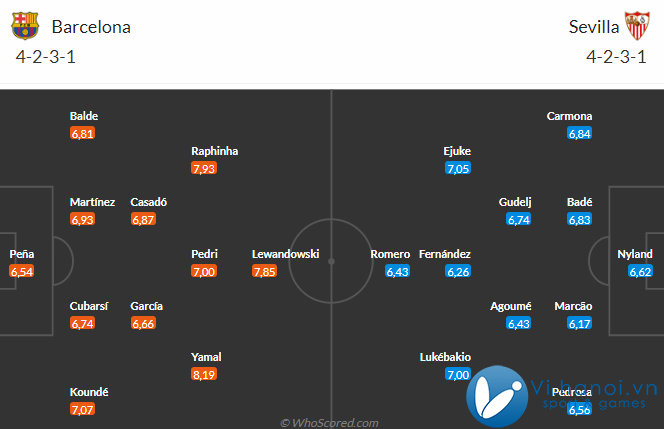 Bình luận trận Barca vs Sevilla (02h00, 12/2110) 3 điểm cho chủ nhà 3