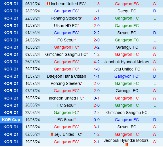 Gangwon vs FC Seoul