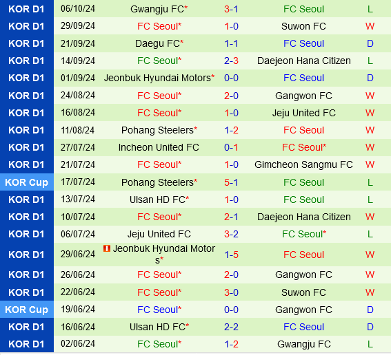 Gangwon vs FC Seoul