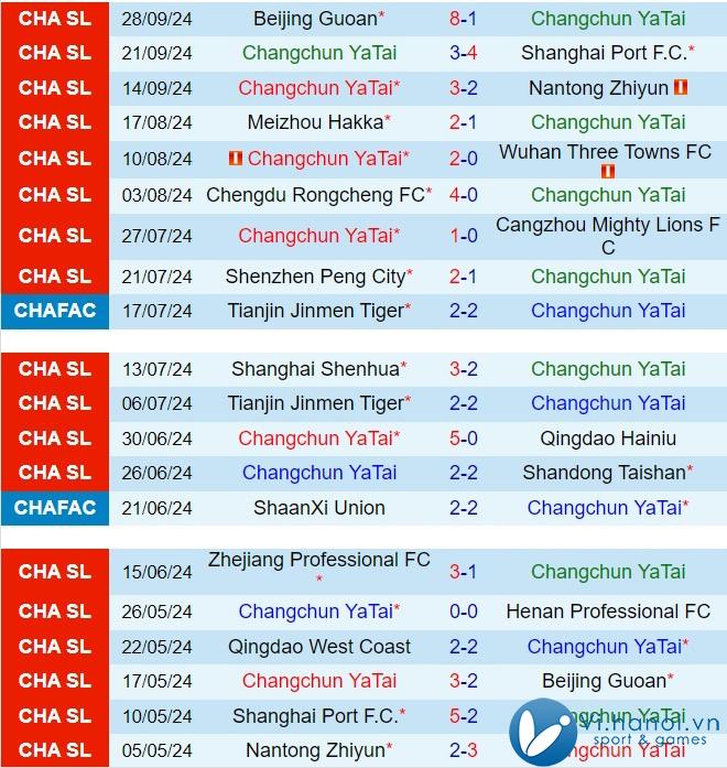 Nhận xét Changchun Yatai vs Qingdao West Coast 2h30 chiều, 1910 (Giải vô địch quốc gia Trung Quốc 2024) 2