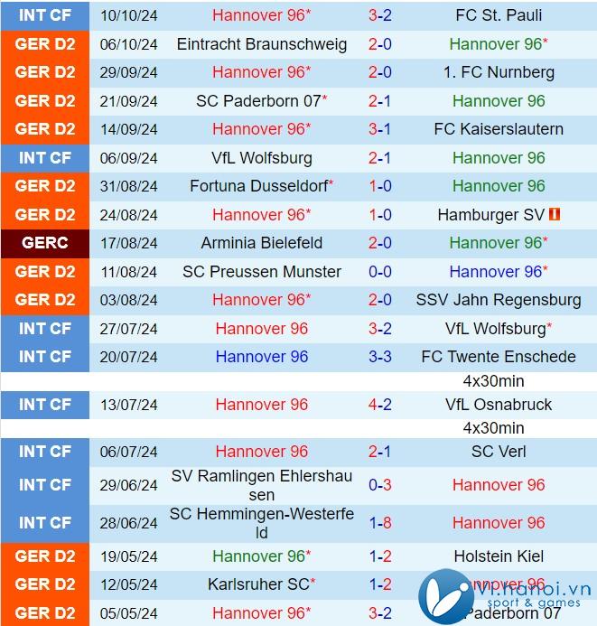 Nhận định Hannover vs Schalke 18h00, 1910 (Đức hạng 2 202425) 2