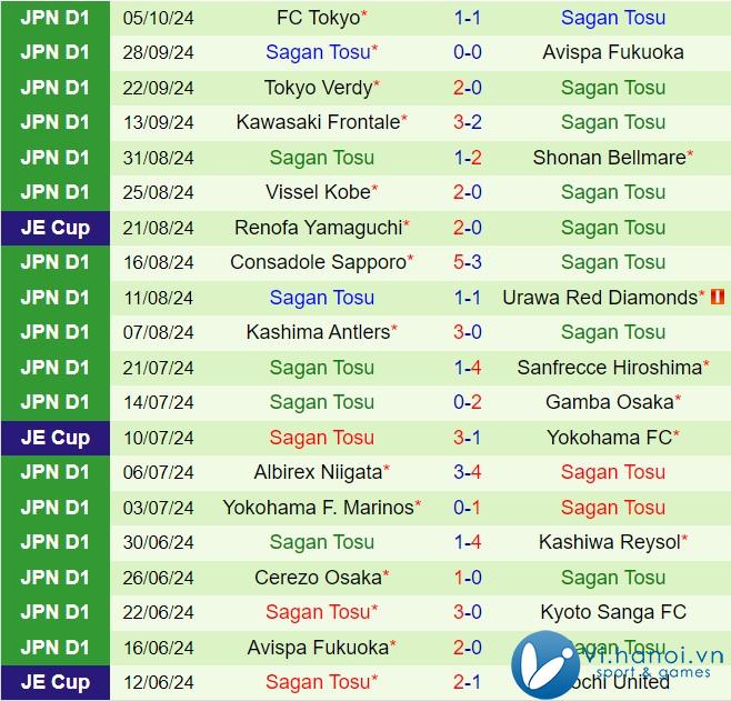 Nhận định Kyoto Sanga vs Sagan Tosu 12h00 năm 1910 (Giải vô địch quốc gia Nhật Bản 2024) 3