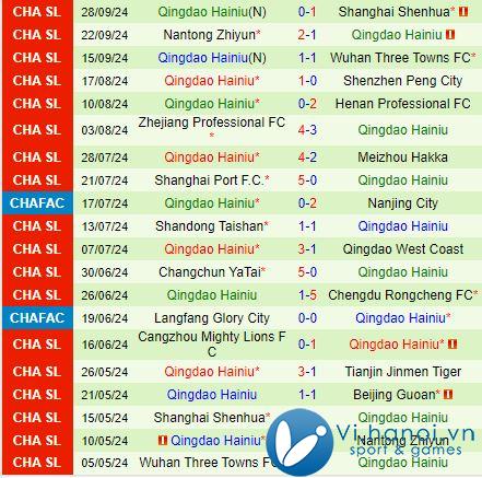 Nhận định Beijing Guoan vs Qingdao Hainiu 18:35, 1910 (Giải vô địch quốc gia Trung Quốc 2024) 3