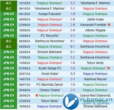 Nhận định Nagoya Grampus vs Consadole Sapporo 12h00 ngày 1910 (Giải vô địch quốc gia Nhật Bản 2024) 2