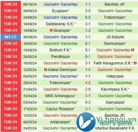 Nhận định Kayserispor vs Gaziantep 5h30 chiều, 1910 (Giải vô địch quốc gia Thổ Nhĩ Kỳ 202425) 3