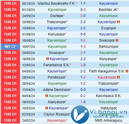 Nhận định Kayserispor vs Gaziantep 17h30, 1910 (Giải vô địch quốc gia Thổ Nhĩ Kỳ 202425) 2