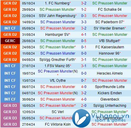 Nhận định Preussen Munster vs Elversberg 18h00, 1910 (Đức hạng 2 202425) 2