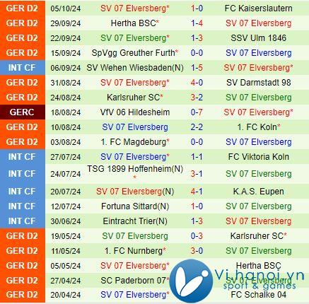 Nhận định Preussen Munster vs Elversberg 18h00, 1910 (Đức hạng 2 202425) 3