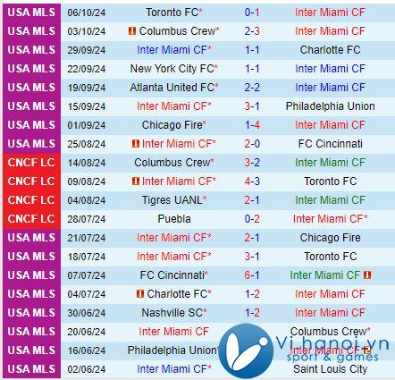 Nhận định Inter Miami vs New England 5h00, 2010 (chuyên nghiệp Mỹ) 2