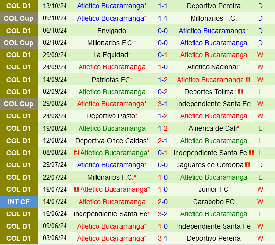 Aguilas Doradas vs Bucaramanga