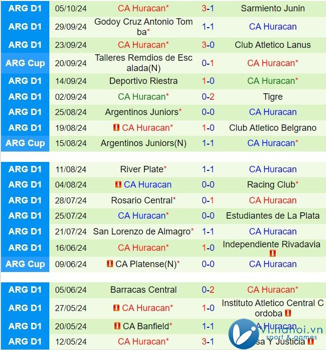 Nhận định Union vs Huracan 7h15, 2010 (Giải vô địch quốc gia Argentina 2024) 3