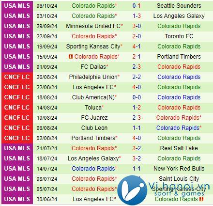 Nhận định Austin vs Colorado Rapids, 8h00, 2010 (chuyên nghiệp Mỹ) 3