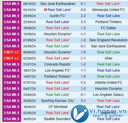 Bình luận Real Salt Lake vs Vancouver Whitecaps 8h00 2010 (chuyên nghiệp Mỹ) 2