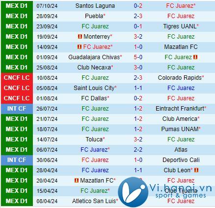 Bình luận Juarez vs Leon 8:06 sáng, 2010 (Giải vô địch quốc gia Mexico) 2