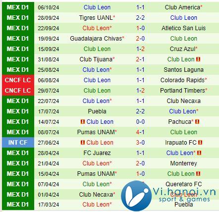 Bình luận Juarez vs Leon 8:06 sáng, 2010 (Giải vô địch quốc gia Mexico) 3