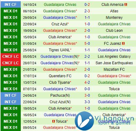 Nhận định Pachuca vs Guadalajara 6h00, 2010 (Giải vô địch quốc gia Mexico 202425) 3