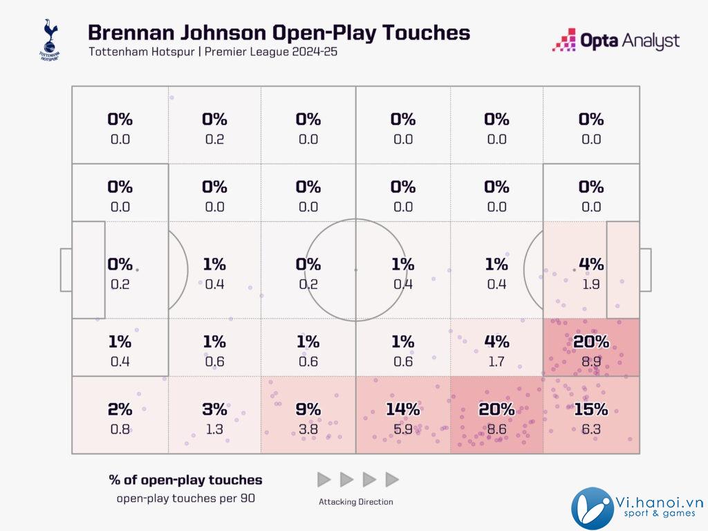 Brennan Johnson Người vực dậy vị trí tiền vệ cánh thuần túy ở Premier League 4