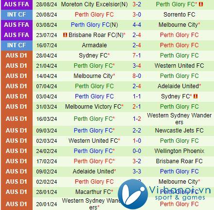 Nhận xét Macarthur vs Perth Glory 12h00 ngày 2010 (Giải vô địch quốc gia Australia 202425) 3